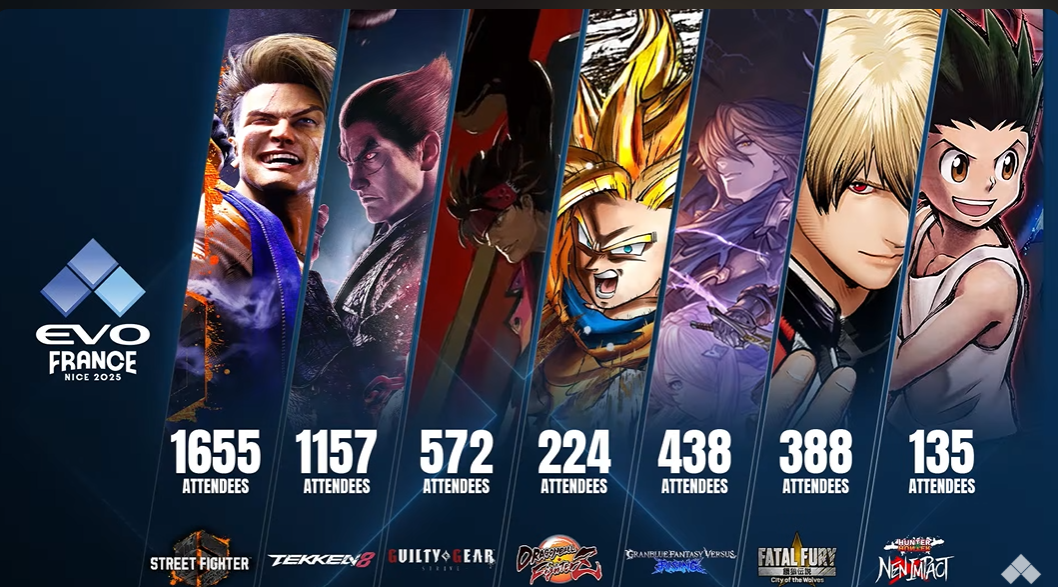 🏆 EVO France 2025 —Arslan made History